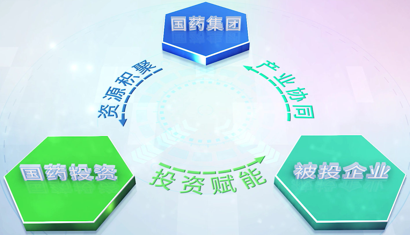 工业投资